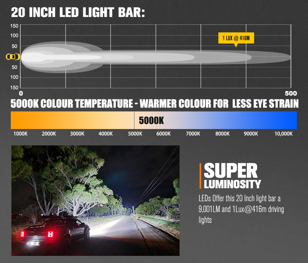 Lightfox Rigel Series 20inch LED Light Bar 1 Lux @ 416M IP68 9,001 Lumens