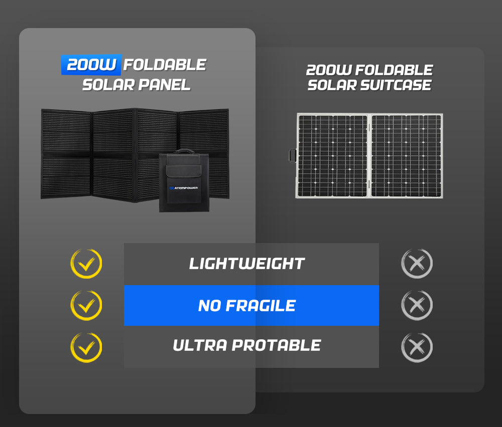 Atem Power 12V 200W Folding Solar Panel Blanket Mat Completed Kit Camping Power