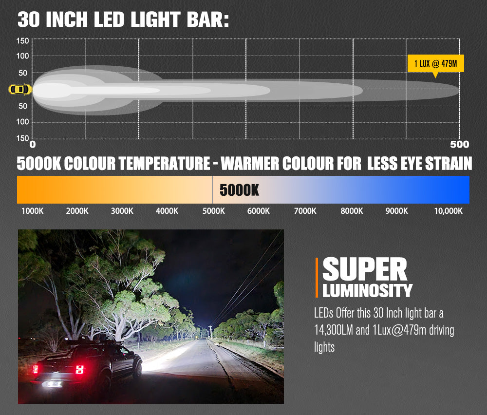 Lightfox Rigel Series 30inch Osram LED Light Bar 1Lux @ 479m 14,300 Lumens