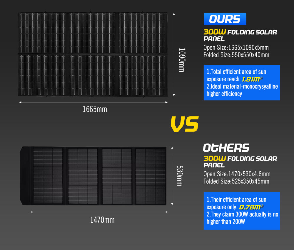 Atem Power 12V 300W Folding Solar Mat Flexible Blanket Solar Panel Kit Camping Charger
