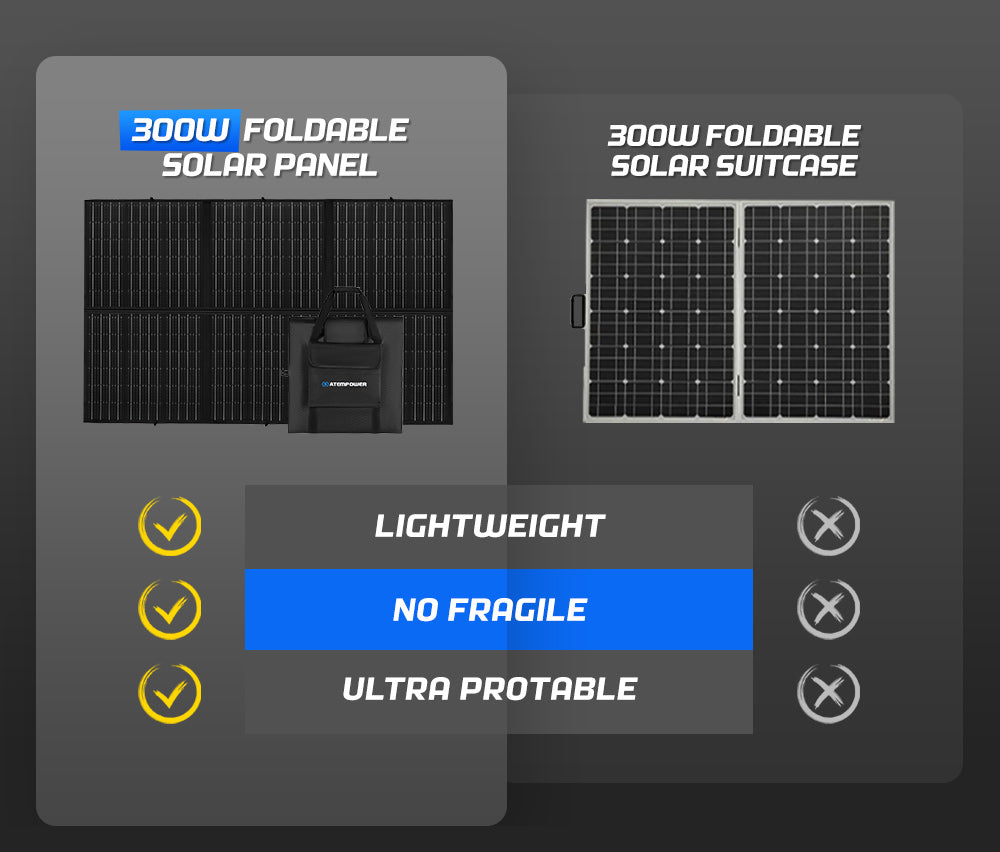 Atem Power 12V 300W Folding Solar Mat Flexible Blanket Solar Panel Kit Camping Charger