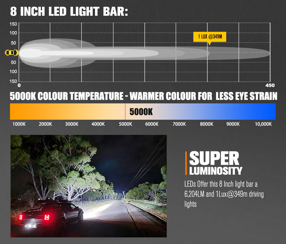 Lightfox Vega Series Pair 8inch Osram LED Light Bar 1Lux @349m 6,204 Lumens