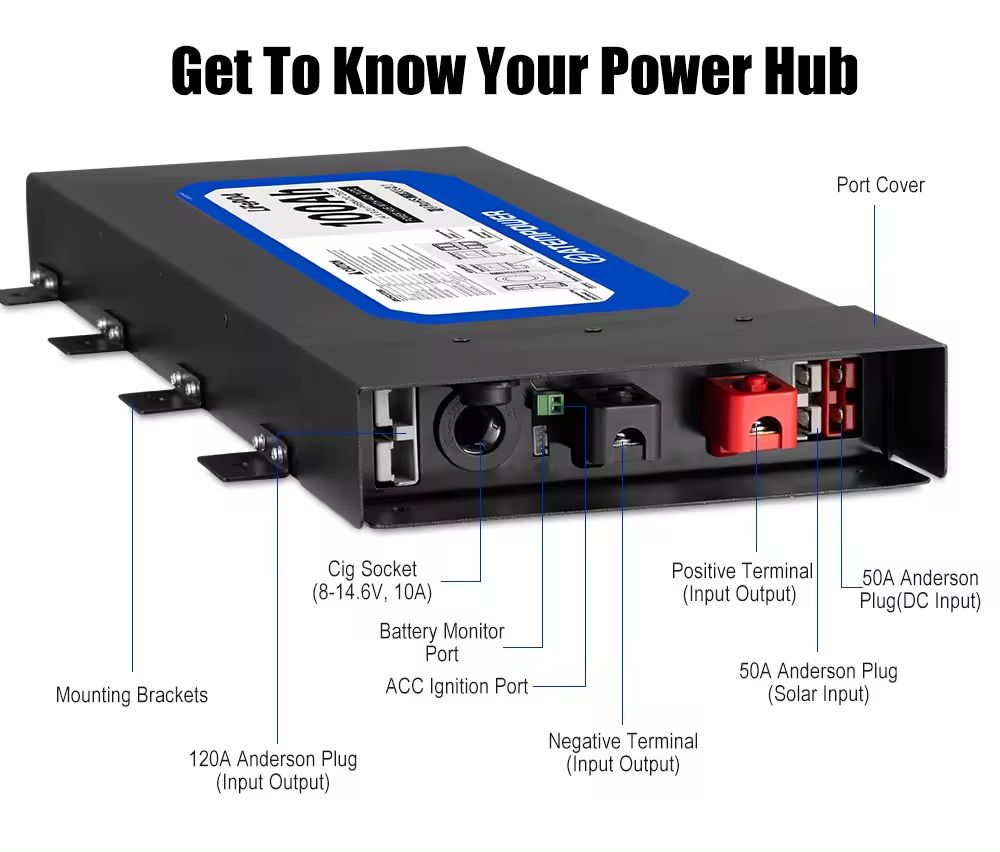 Atem Power 12V 100Ah Slimline Lithium Battery Built-in 40A DC to DC Charger
