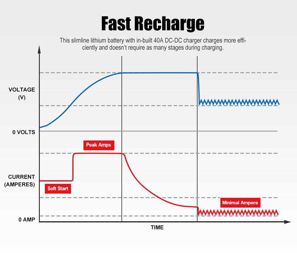 Atem Power 12V 100Ah Slimline Lithium Battery Built-in 40A DC to DC Charger