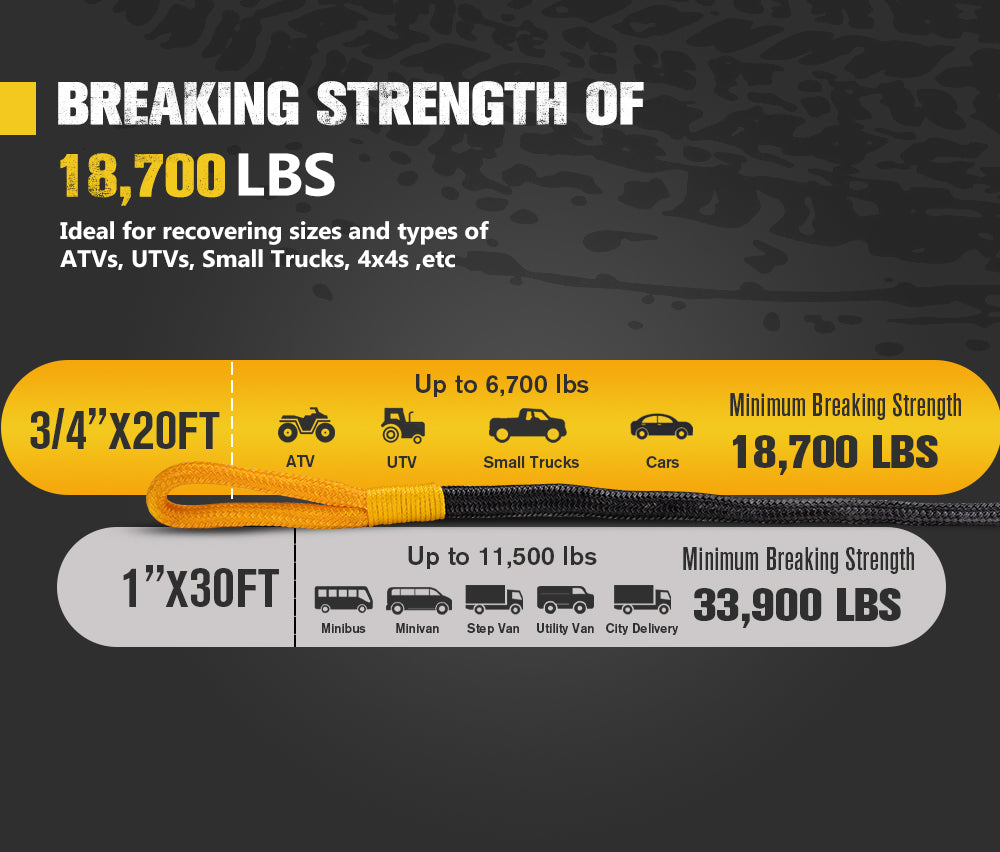 BUNKER INDUST 3/4''x20FT 18700LBS Heavy Duty Offroad Towing Rope Kinetic Recovery Rope for ATVs UTVs 4x4s