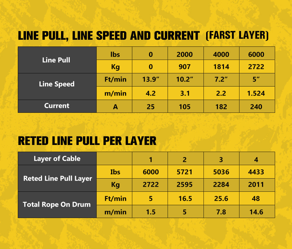 Bunker Indust 6000LBS/2722KGS Electric Winch 12V Synthetic Rope Wireless UTV ATV