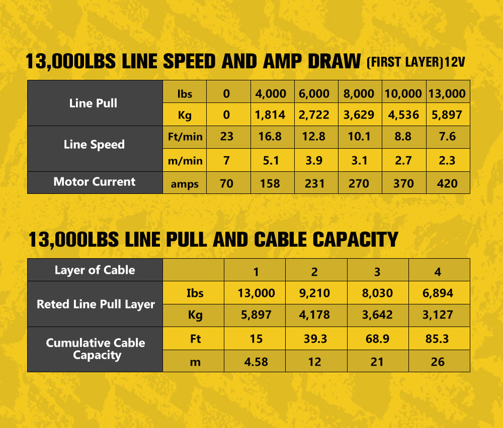 Bunker Indust 12V Electric Winch 13000LBS/5897KGS Synthetic Rope Wireless Remote