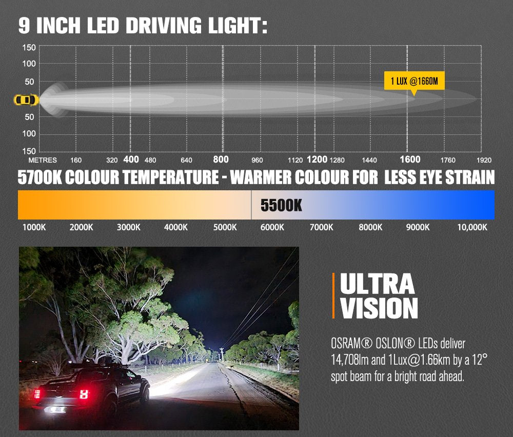 Lightfox Polaris 9inch 1Lux@1.66km IP68 14,708lumen