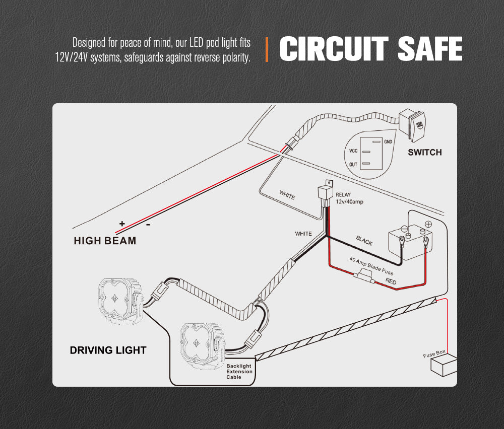 Lightfox Cygnus 5inch LED Work Light 1Lux@396m IP68 7,053 Lumens