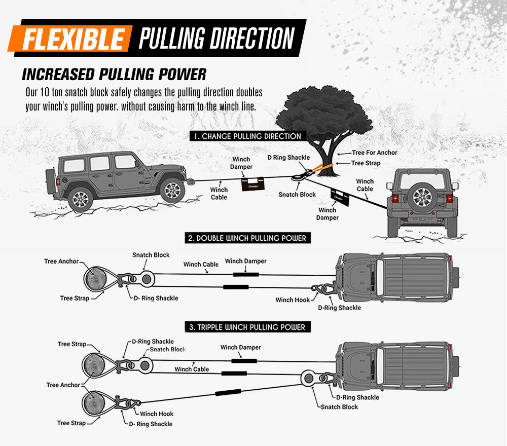 Bunker Indust 10 Ton Recovery Snatch Block Heavy Duty Rated Pulley Offroad 4WD