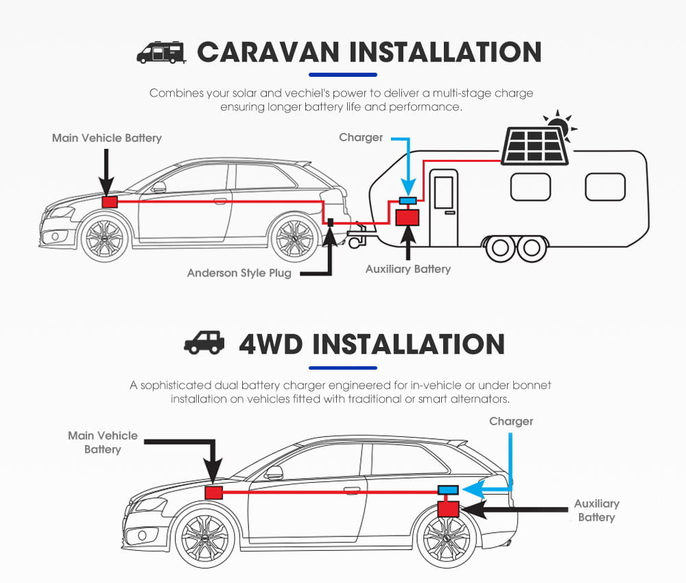ATEM POWER 12V 60A DC to DC Battery Charger MPPT Dual Battery AGM Lithium LifePO4