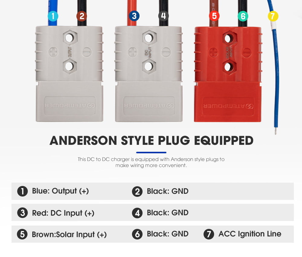 ATEM POWER 12V 60A DC to DC Battery Charger MPPT Dual Battery AGM Lithium LifePO4