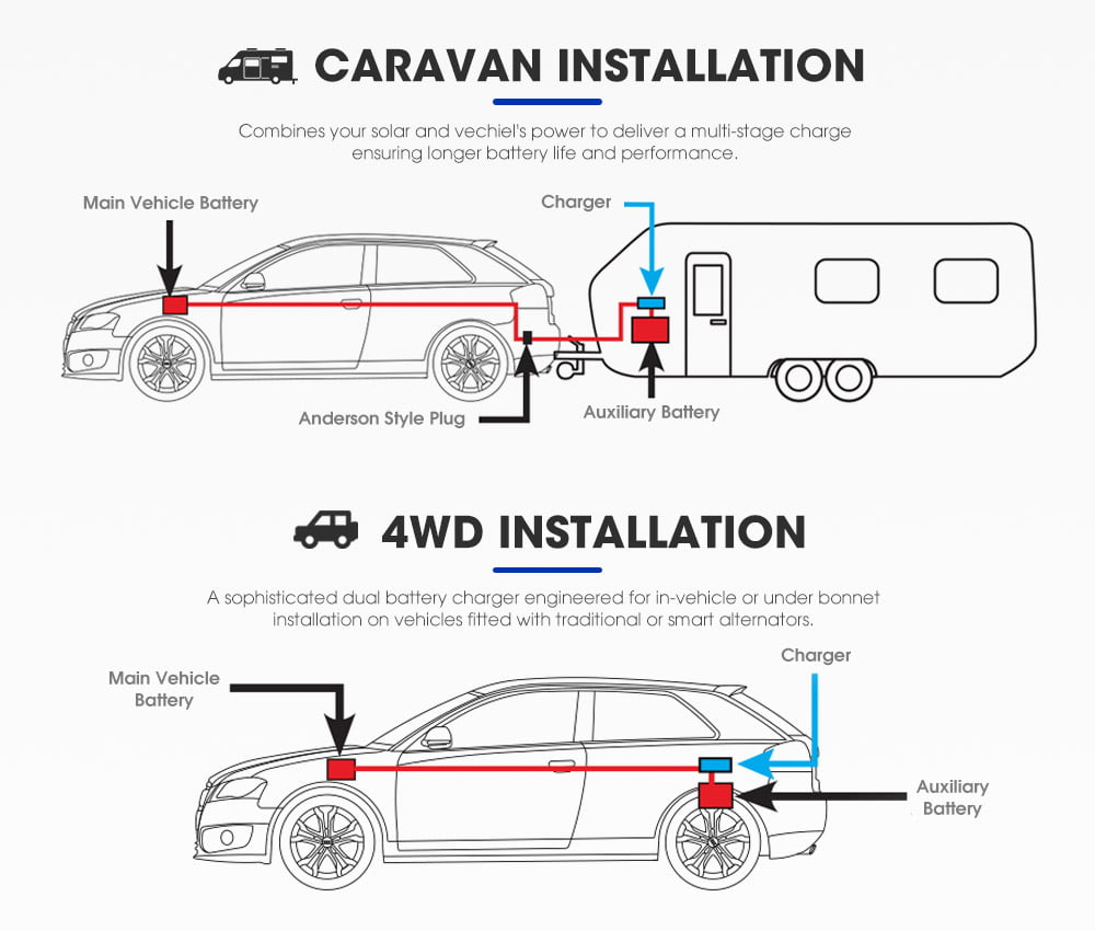 ATEM POWER 12V 30A DC to DC Battery Charger System Kit Isolator Dual Battery