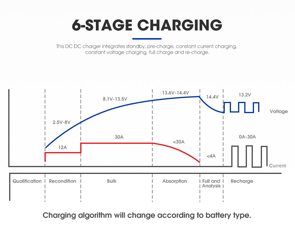 ATEM POWER 12V 30A DC to DC Battery Charger System Kit Isolator Dual Battery