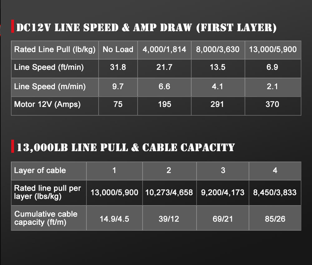 FIERYRED Electric Winch 13000LBS 12V Synthetic Rope