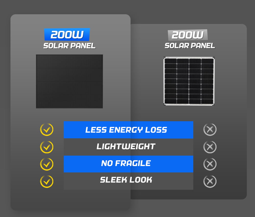 ATEM POWER 12V 200W Solar Panel Kit Mono Shingled Fixed Power Caravan Camping