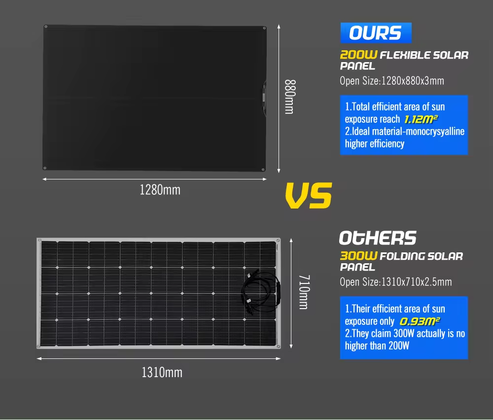 ATEM POWER 12V 200W Flexible Solar Panel Mono Shingled Caravan Battery Charging