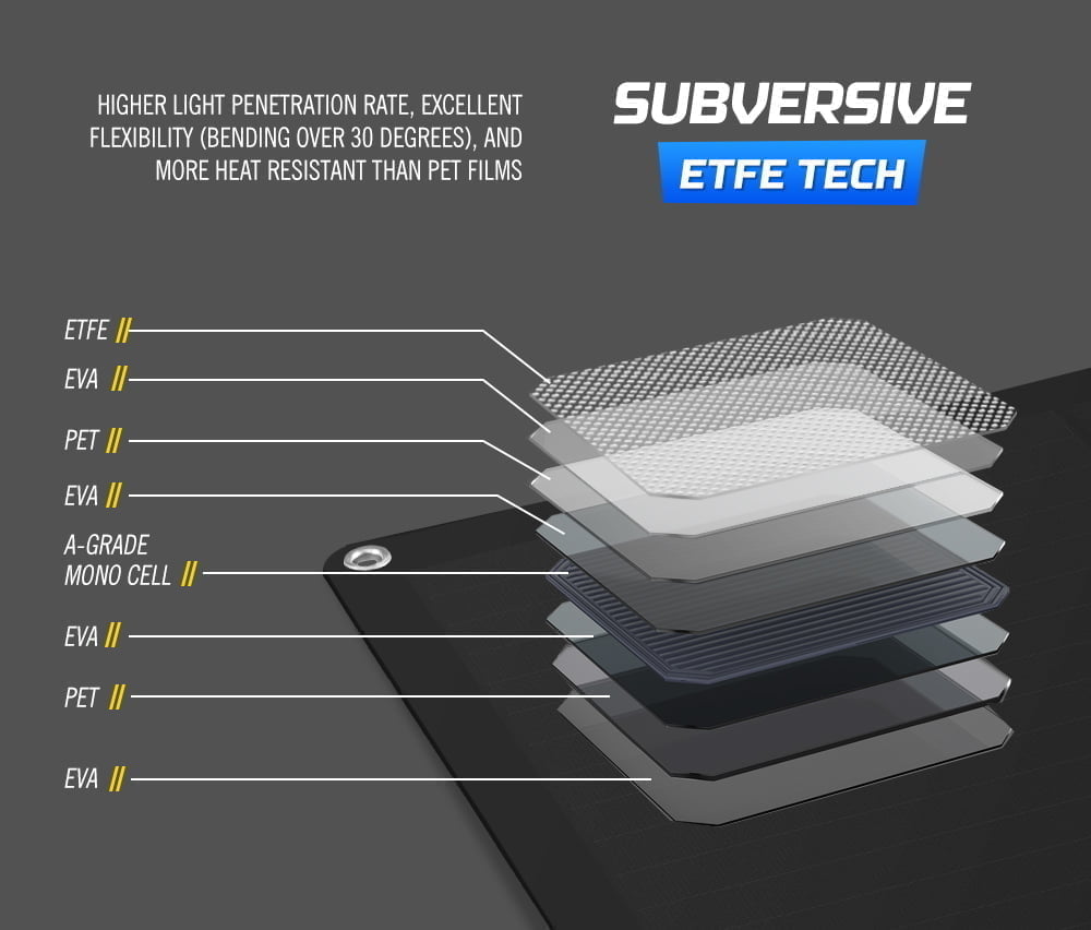 ATEM POWER 12V 200W Flexible Solar Panel Mono Shingled Caravan Battery Charging