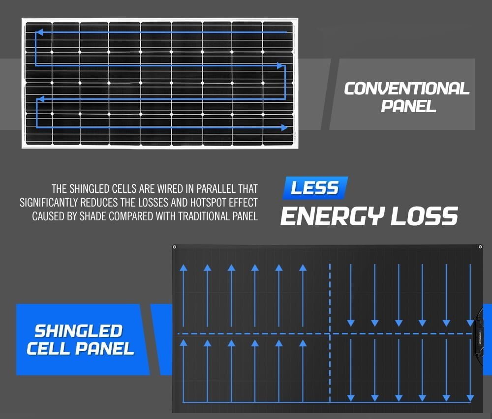 ATEM POWER 12V 200W Flexible Solar Panel Mono Shingled Caravan Battery Charging