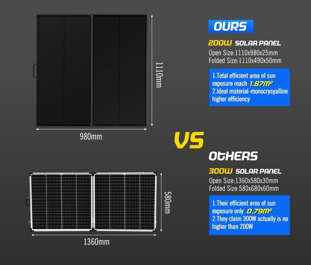 ATEM POWER 200W 12V Folding Solar Panel Kit Mono Shingled ETFE Battery Charger