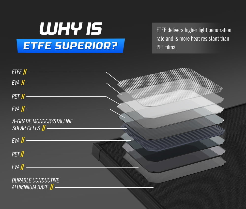 ATEM POWER 200W 12V Folding Solar Panel Kit Mono Shingled ETFE Battery Charger