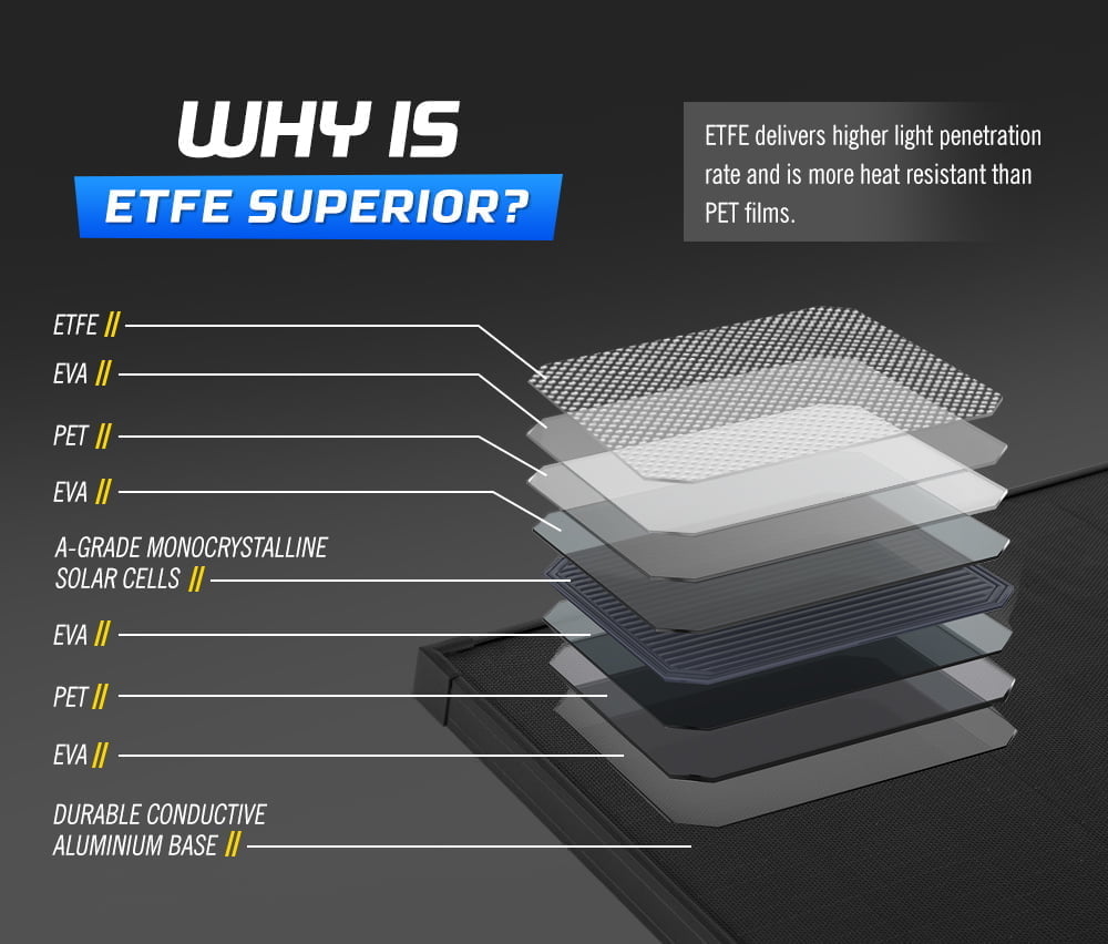 ATEM POWER 300W 12V Folding Solar Panel Kit Mono Shingled ETFE Battery Charger