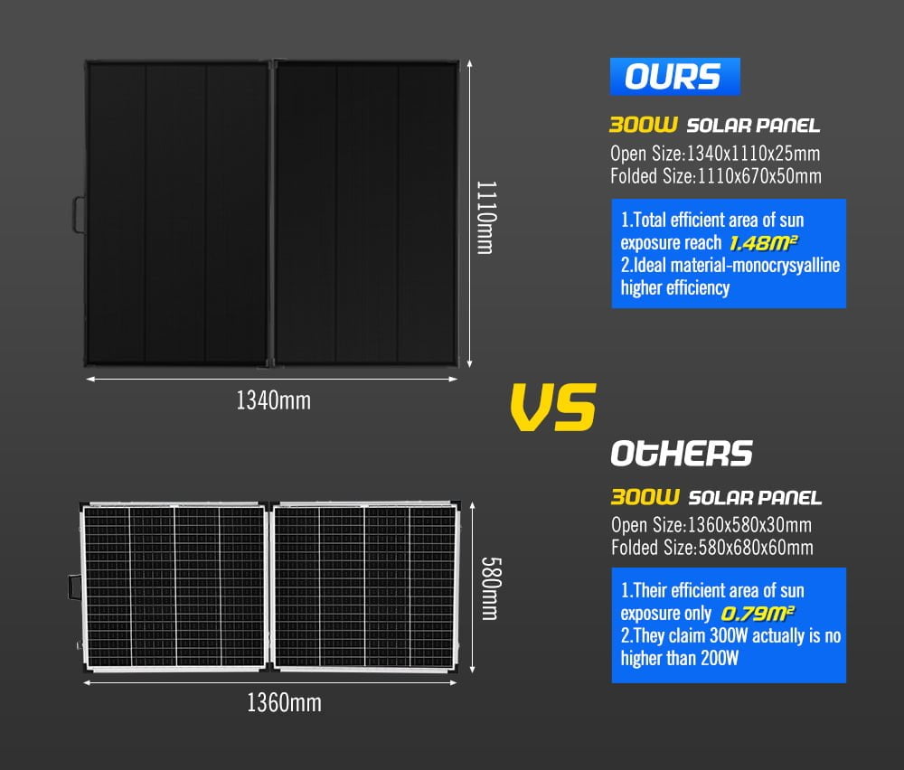 ATEM POWER 300W 12V Folding Solar Panel Kit Mono Shingled ETFE Battery Charger
