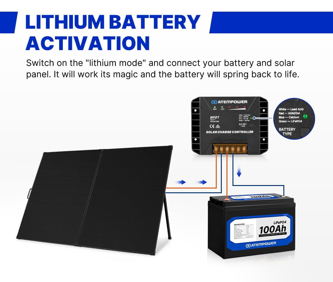 ATEM POWER 20A MPPT Solar Charge Controller 12V/24V Solar Panel Battery Regulator