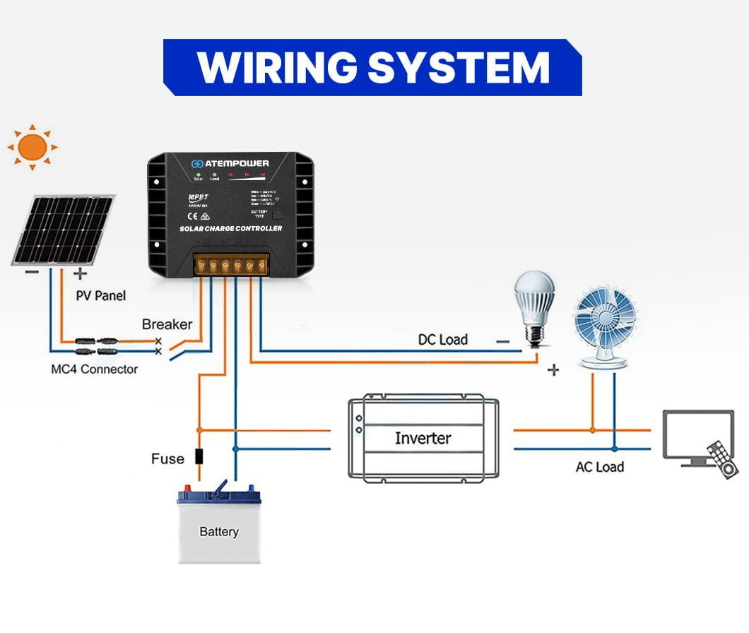 ATEM POWER 20A MPPT Solar Charge Controller 12V/24V Solar Panel Battery Regulator